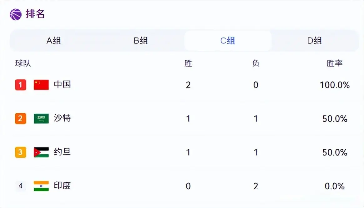 升至积分榜, 负的战绩