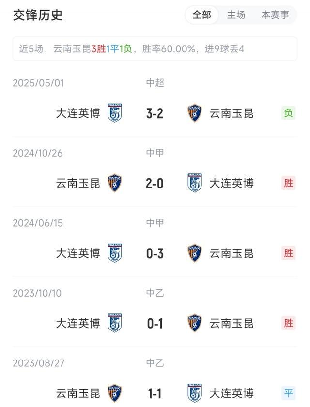 img, 大连英博首, 奥斯卡